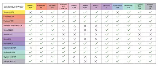 Nacomi Next Level Kwas Salicylowy 2% 30 ml