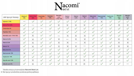 Serum z witamina C 15% 30ml Nacomi Next Level