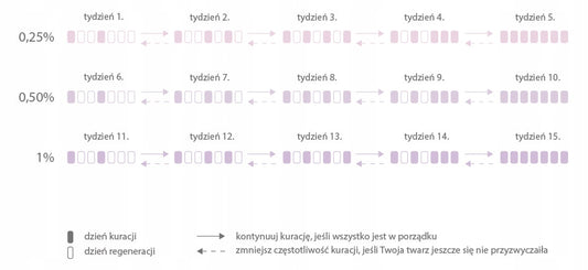 Nacomi Next Lvl Serum z Retinolem 0,25% 30ml
