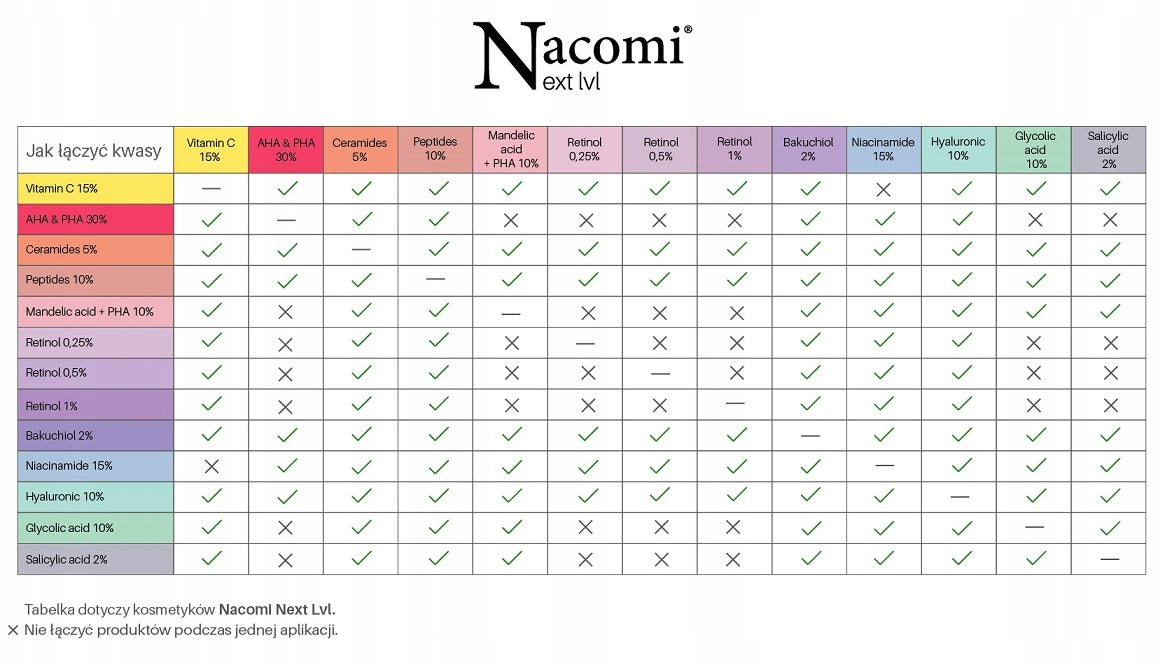 Peeling kwasowy AHA i PHA 30% 30ml Nacomi